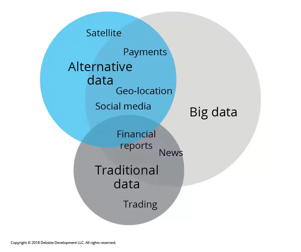 Types of Alternative Data Used in Finance: Real Sources, Real Impact