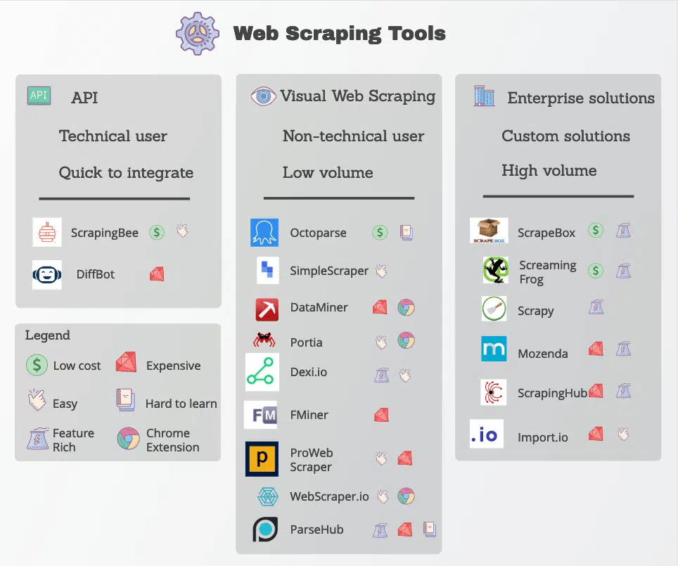 Web Scraping Tool