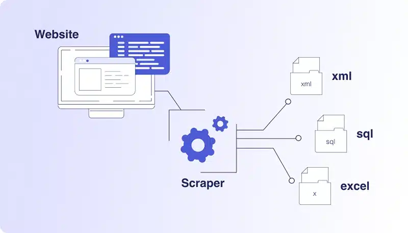 What Is a Scraping Tool and How Does It Work