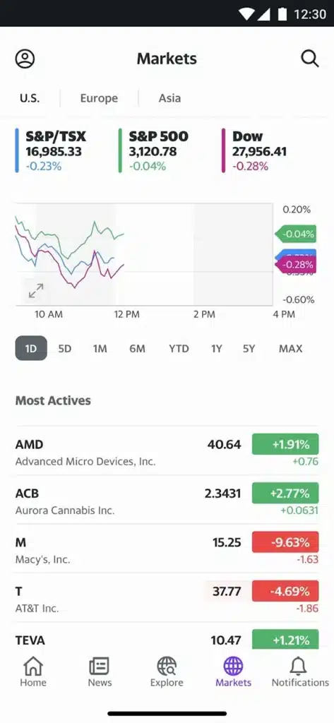 Why So Many People Use Yahoo Finance