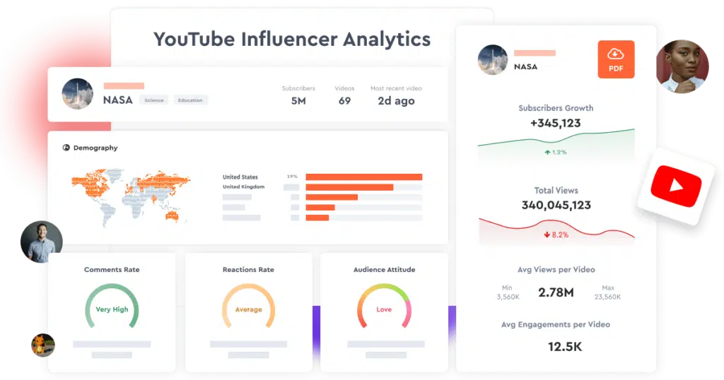 YouTube Influencer Analytics