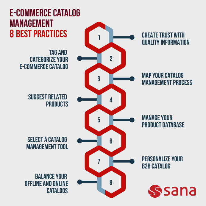 Catalog Management Best Practices