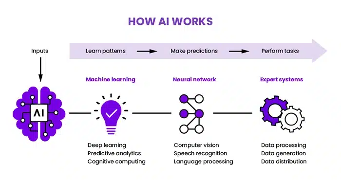 AI Needs Tons of Real-World Data to Actually Work