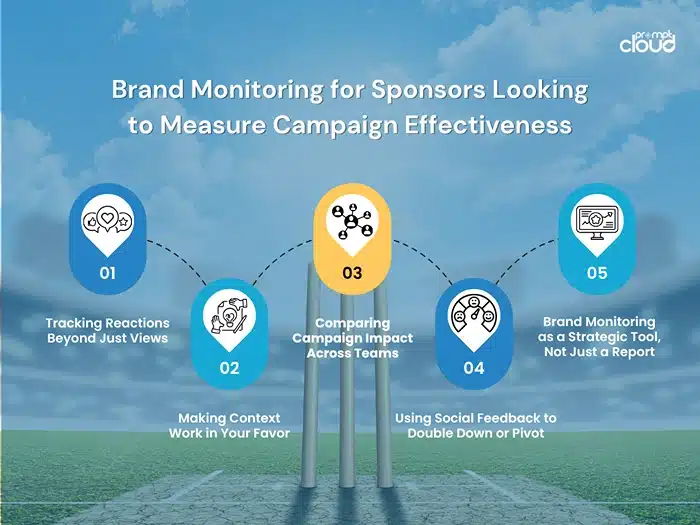 Brand Monitoring for Sponsors