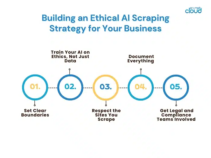 Building an Ethical AI Scraping Strategy