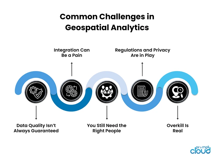 Common Challenges in Geospatial Analytics