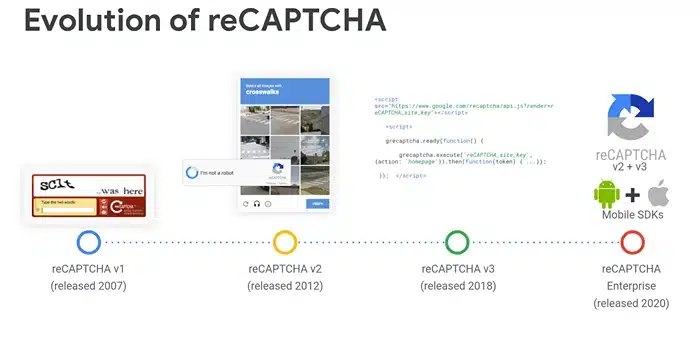 Evolution of reCAPTCHA