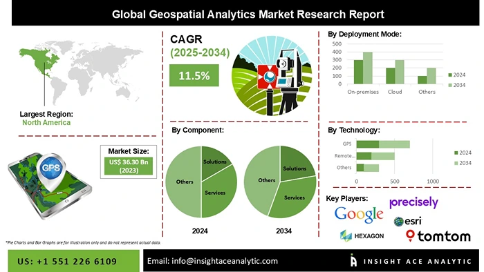Global Geospatial Analytics Market Research Report
