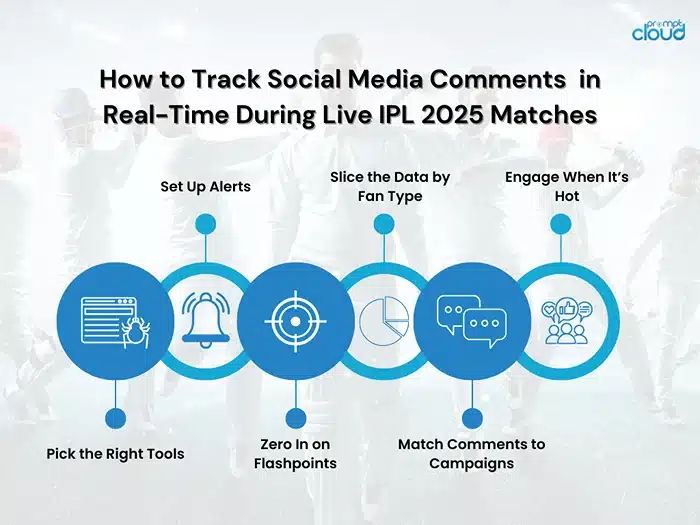 How to Track Social Media Comments