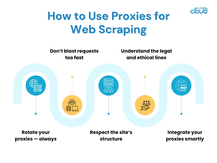 How to Use Proxies for Web Scraping