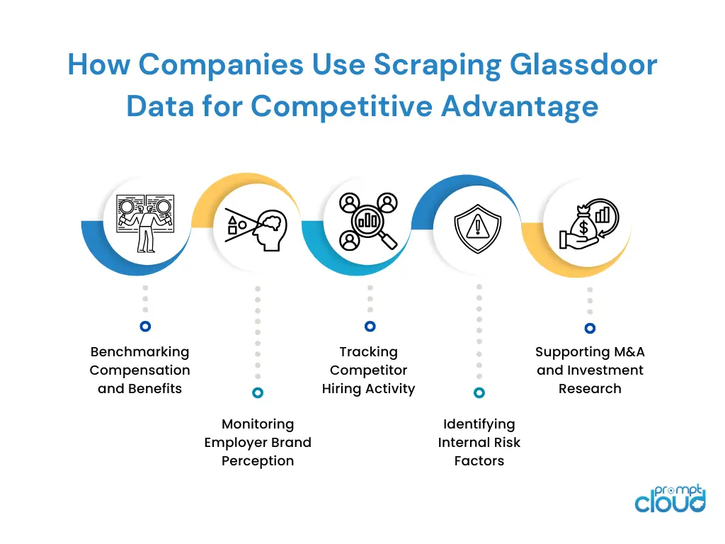How Companies Use Scraping Glassdoor Data for Competitive Advantage
