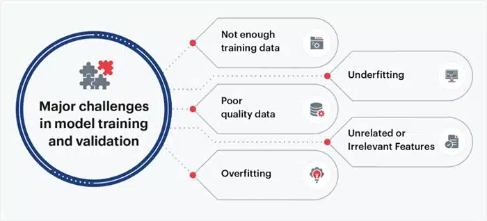 Key Challenges in Web Scraping for AI Training