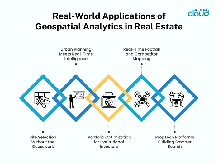 Real-World Applications of Geospatial Analytics in Real Estate