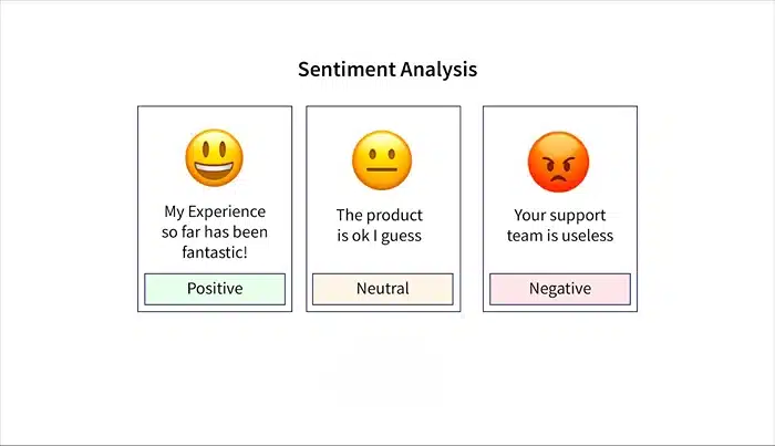 Sentiment Analysis