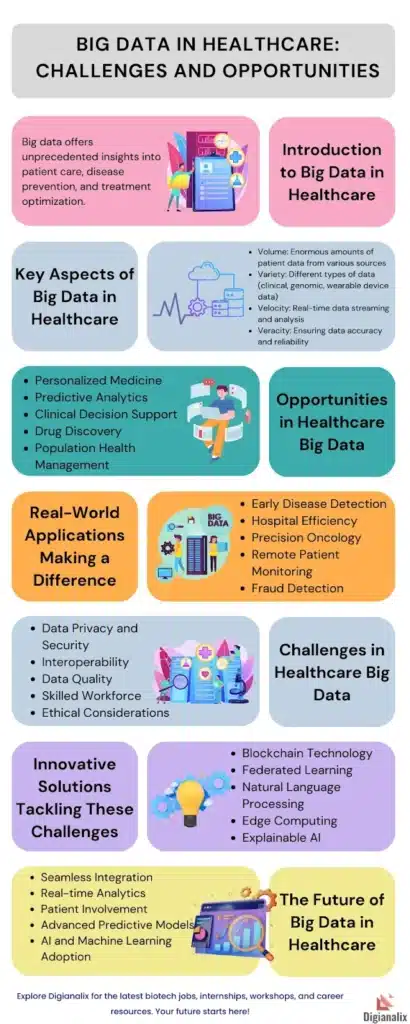 The Real Challenges of Medical Data