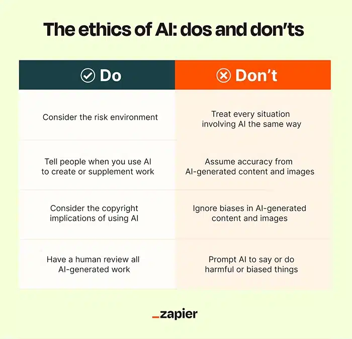 The ethics of Al