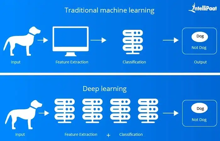 Traditional machine learning
