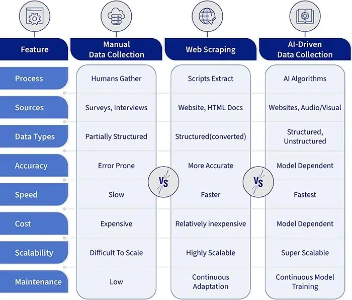 Which Web Scraping Option Is Right for Your Enterprise