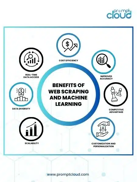 benefits of web scraping and machine learning