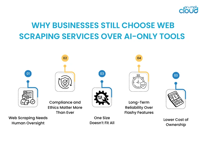 Accuracy and Control Matter in Web Scraping