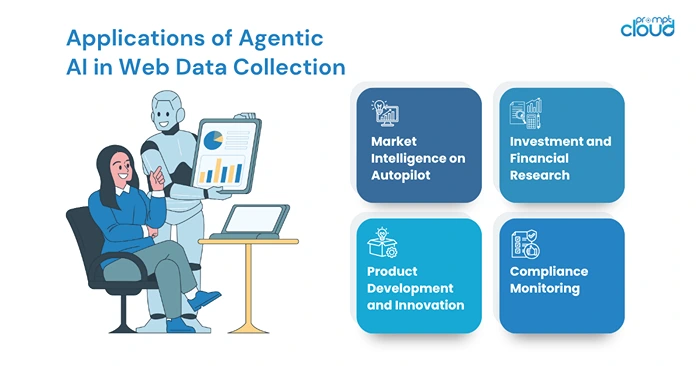 Applications of Agentic AI