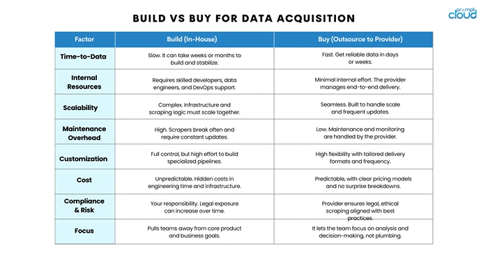 data Acquisition 