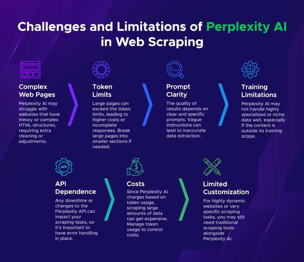 Challenges and Limitations of Perplexity Al