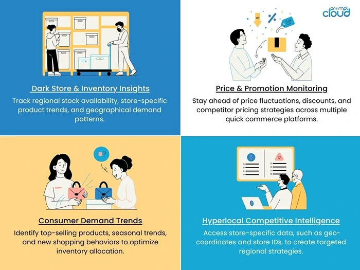 Competitive Price Monitoring