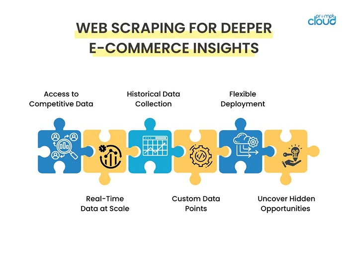 E-commerce Intelligence
