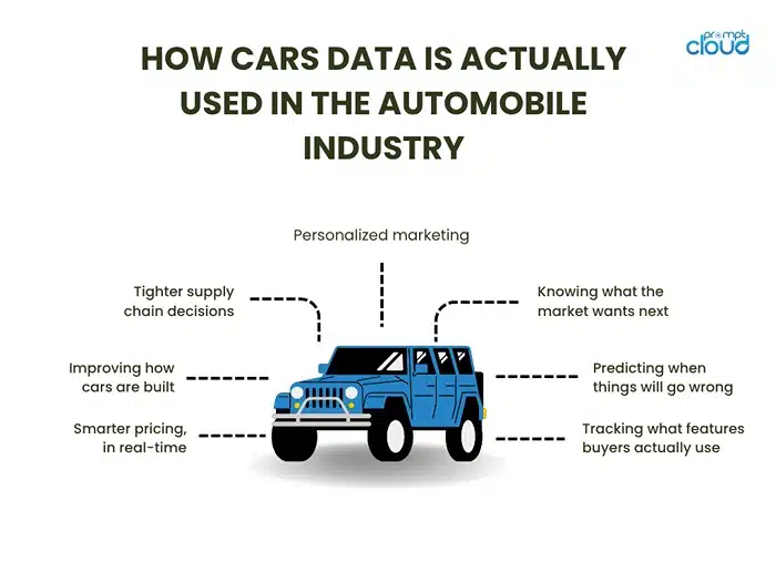 How Cars Data Is Actually Used in the Automobile Industry