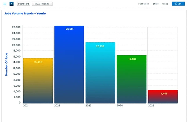 Job Market Intelligence