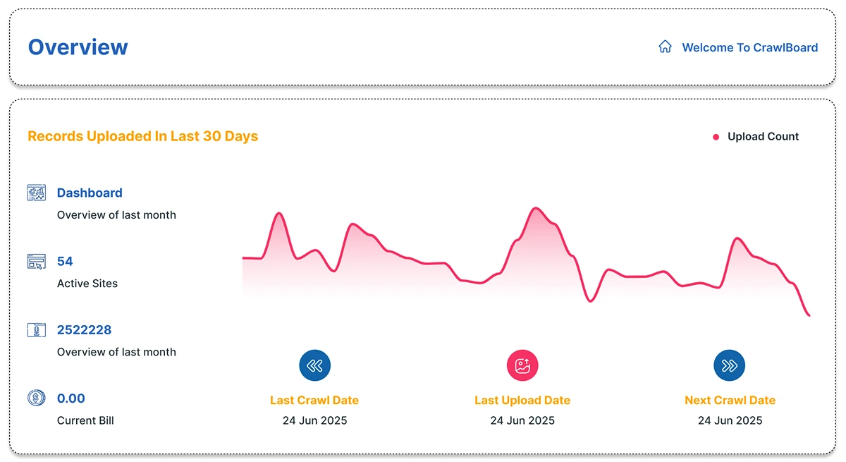 Overview Dashboard