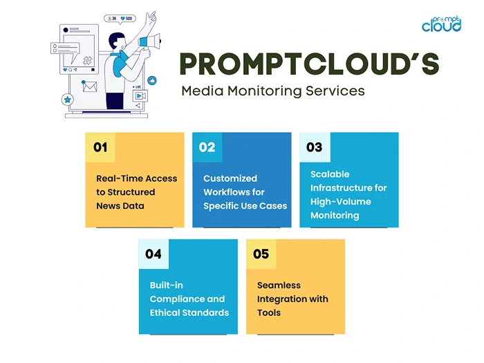 PromptCloud’s Media Monitoring