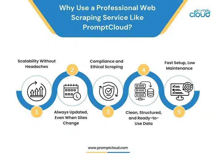 Scalable-Facebook-Marketplace-Scraping