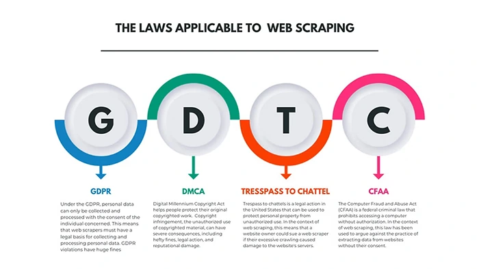 Screen Scraping Legal
