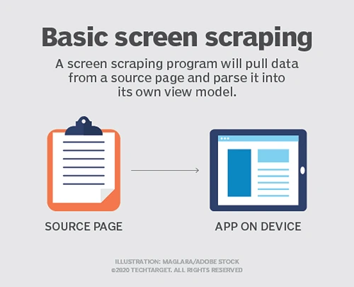 Screen Scraping