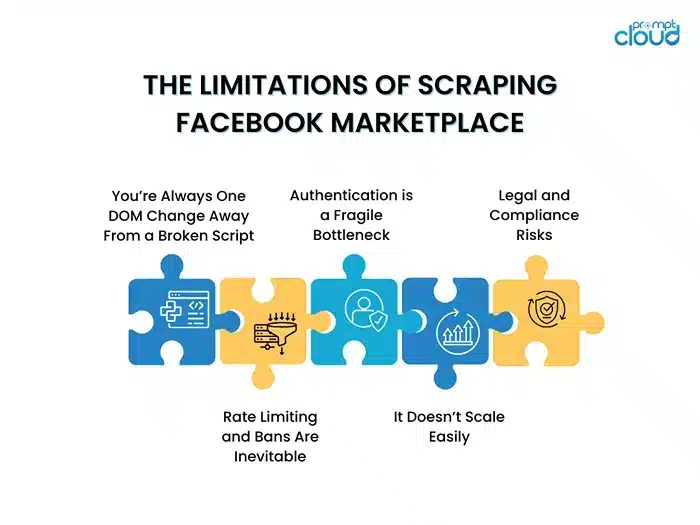 The-Limitations-of-Scraping-Facebook-Marketplace