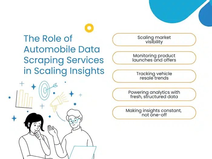 The Role of Automobile Data Scraping Services in Scaling Insights