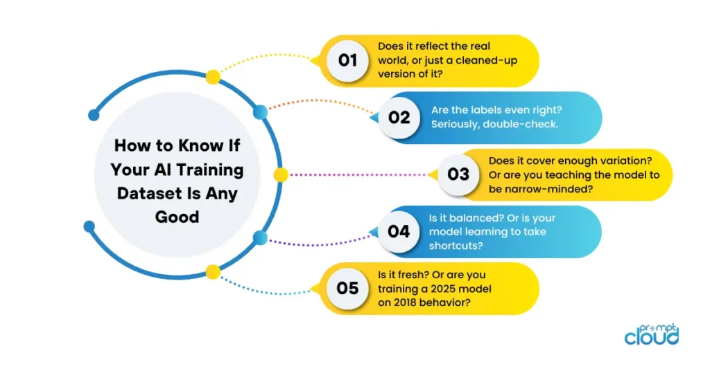How to Know If Your Dataset Is Any Good