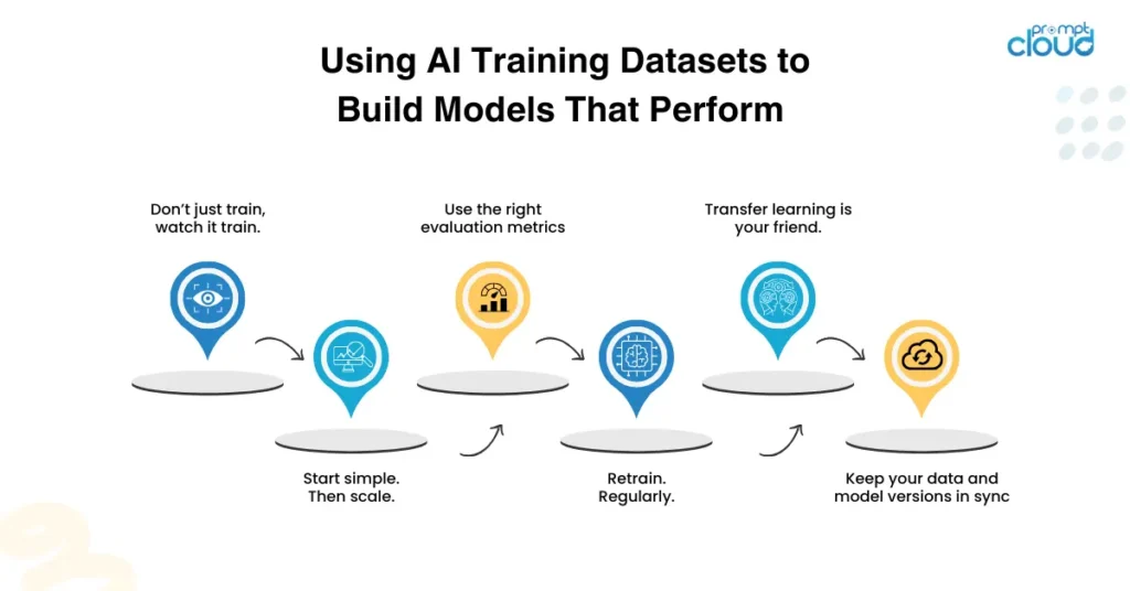 Build Models That Perform