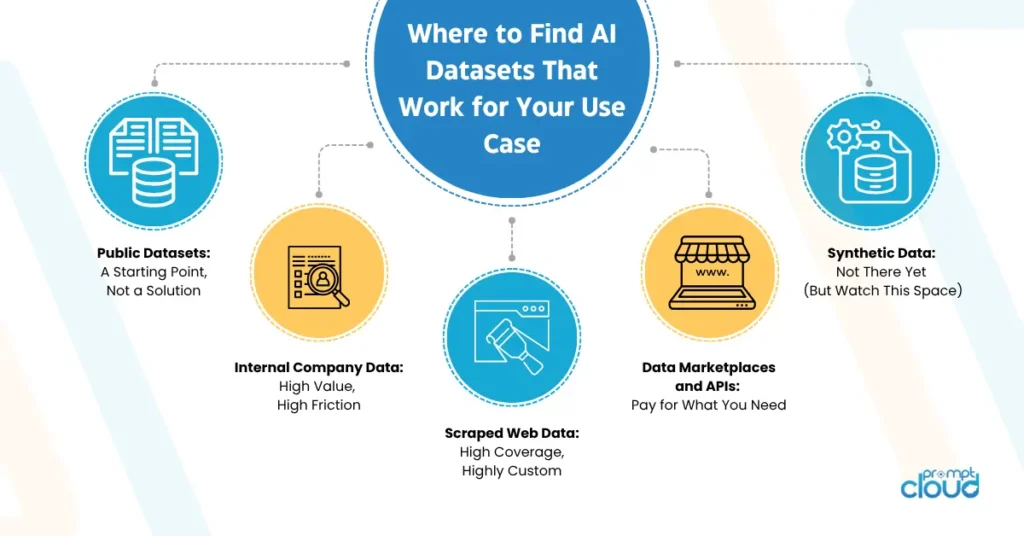 Where to Find AI Datasets That Work for Your Use Case