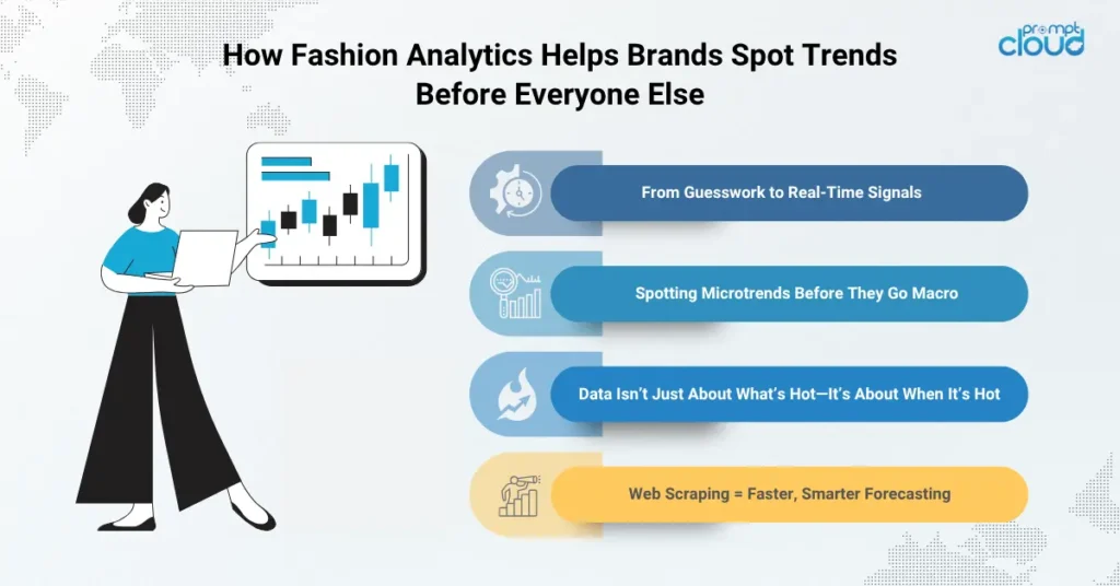How Fashion Analytics Helps Brands Spot Trends Before Everyone Else