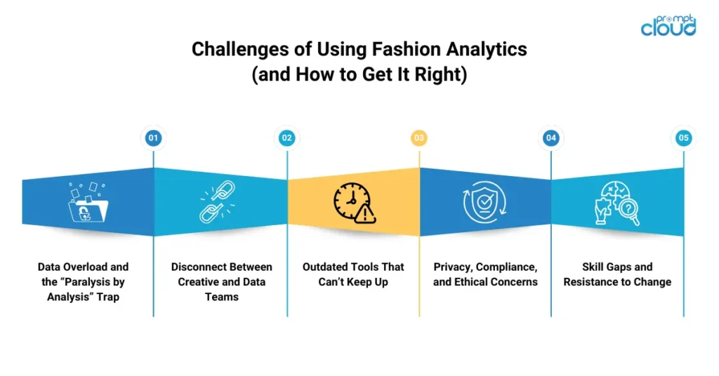 Challenges of Using Fashion Analytics