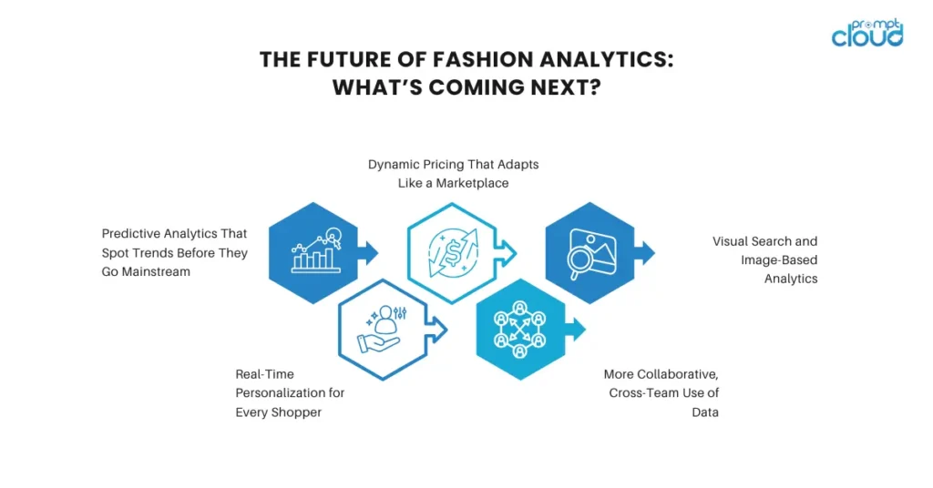 The Future of Fashion Analytics