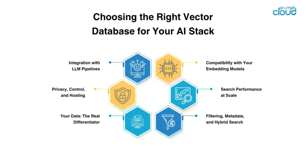 Choosing the Right Vector Database for Your AI Stack