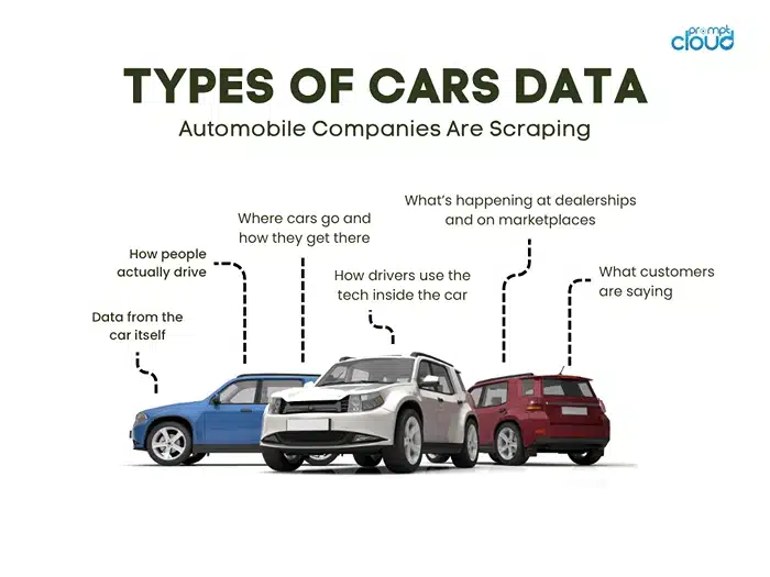 Types of Cars Data