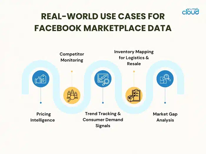 Use-Cases-for-Facebook-Marketplace-Data