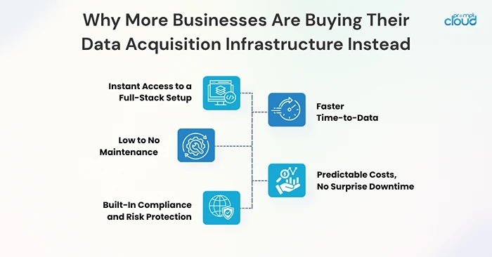 Why More Businesses Are Buying Their Data Acquisition Infrastructure Instead