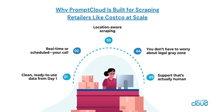 Why PromptCloud Is Built for Scraping Retailers Like Costco at Scale