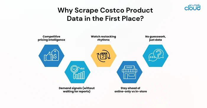 Why Scrape Costco Product Data in the First Place
